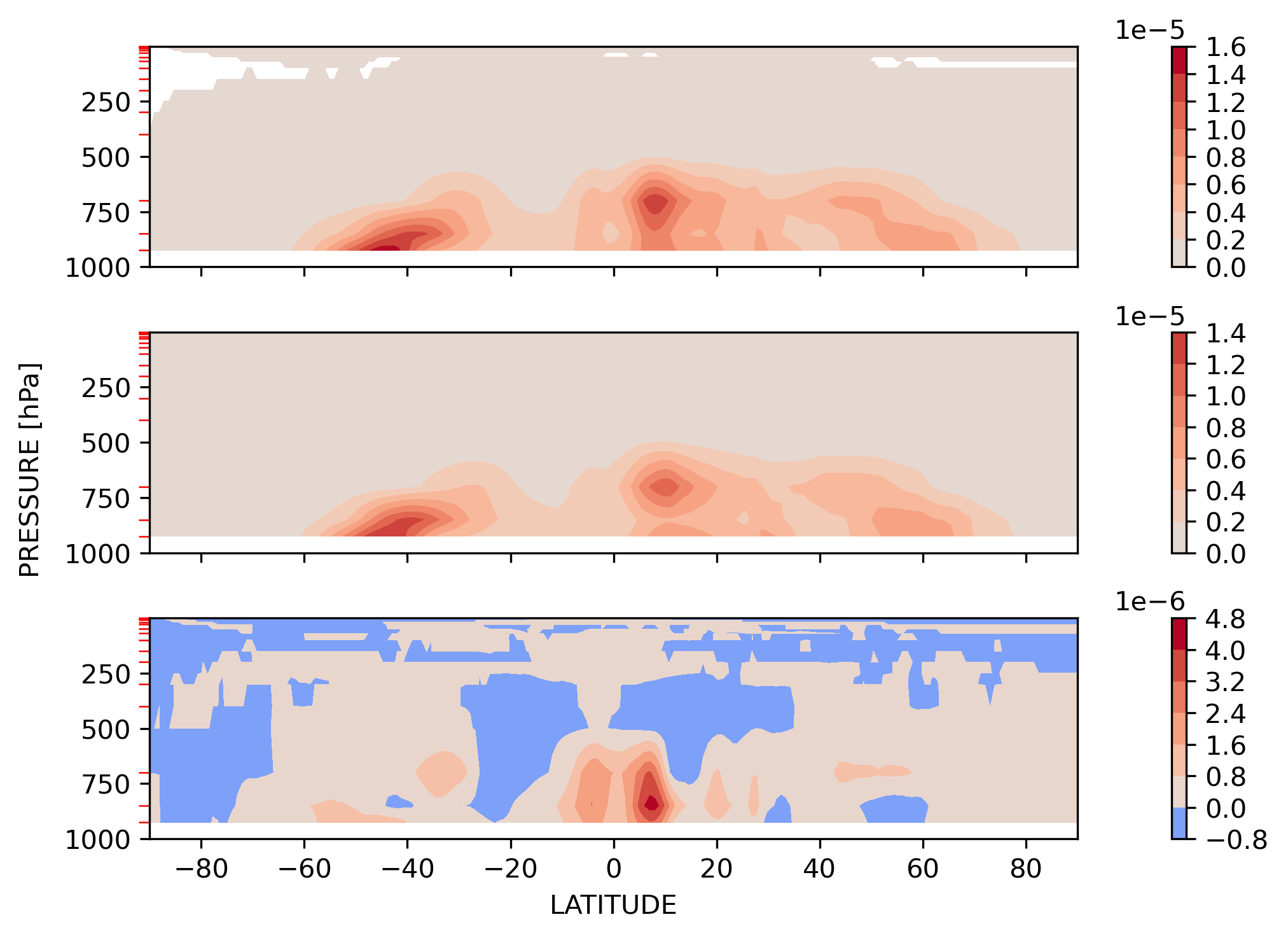 RAINQM_JJA_Zonal_Mean