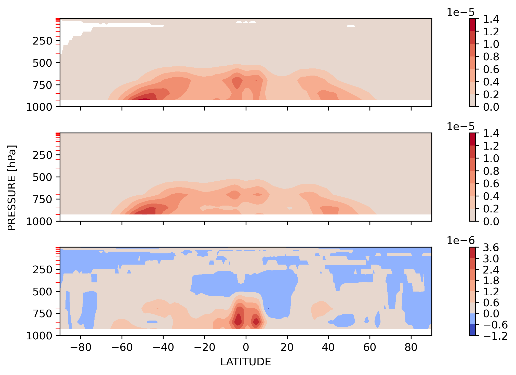 RAINQM_MAM_Zonal_Mean