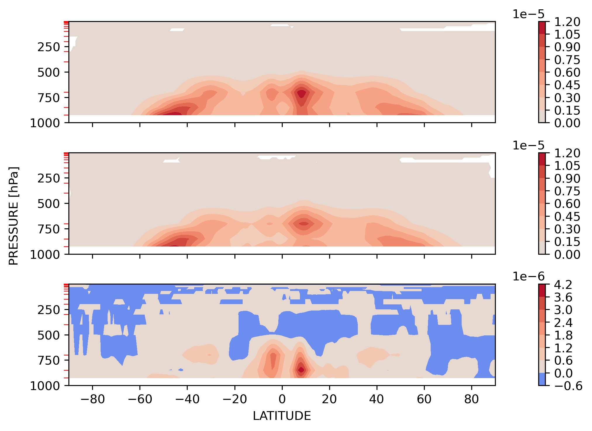 RAINQM_SON_Zonal_Mean