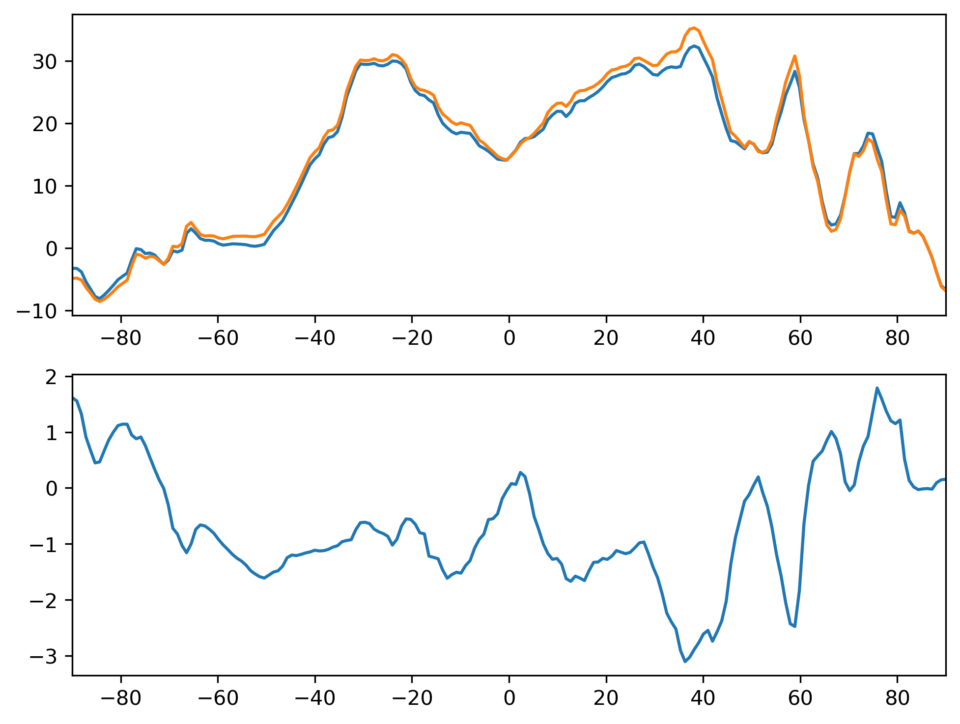 SHFLX_DJF_Zonal_Mean