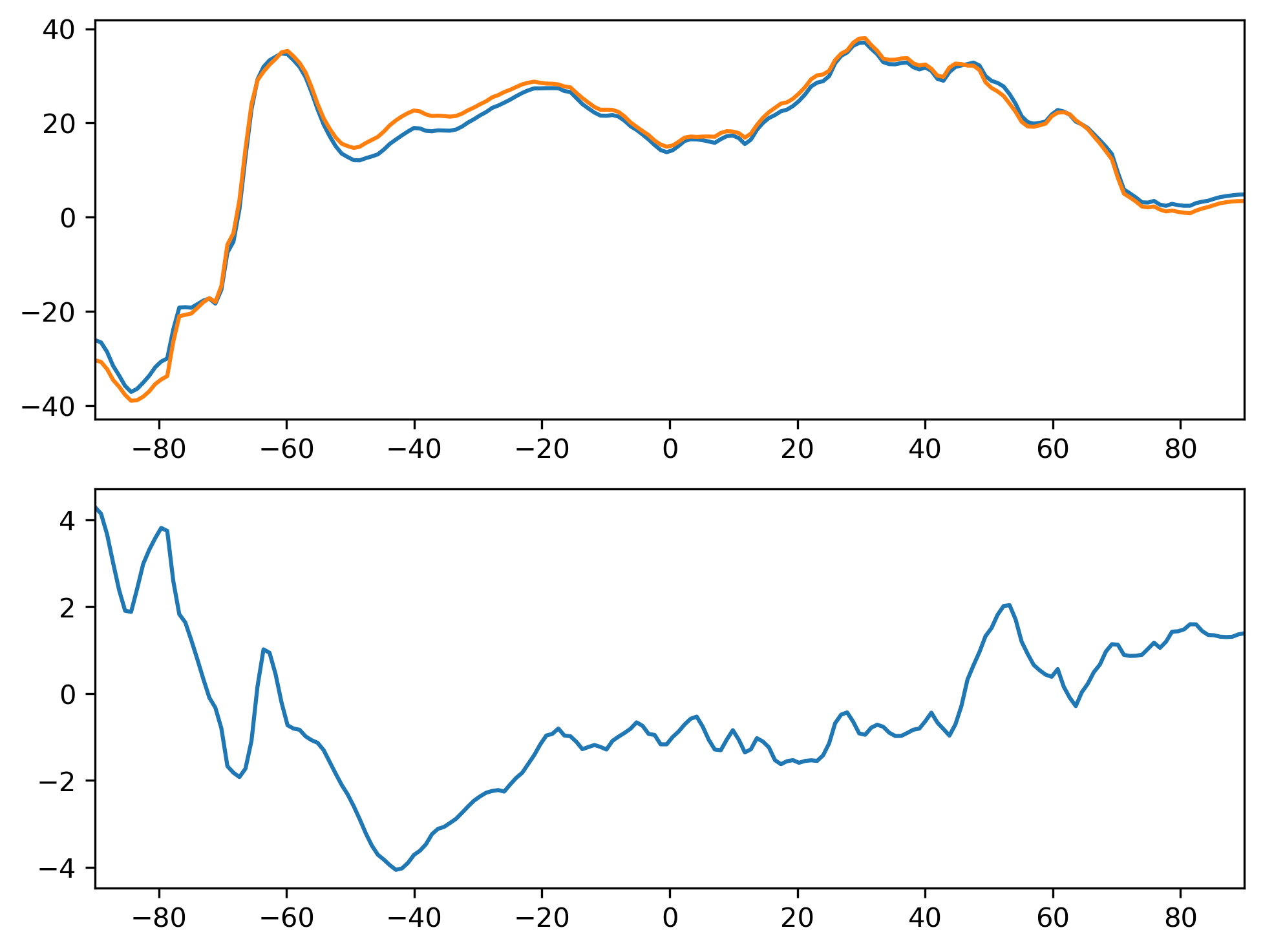 SHFLX_JJA_Zonal_Mean