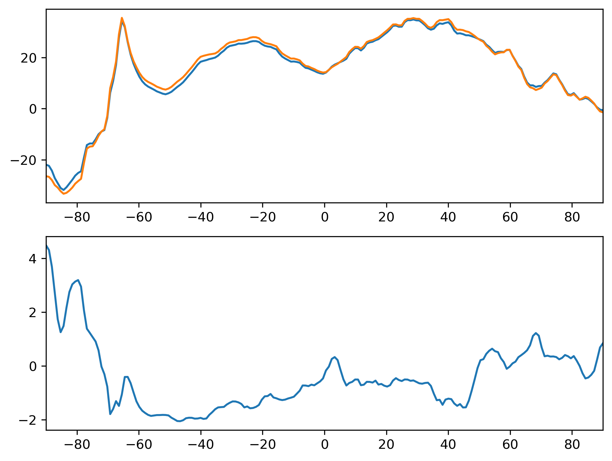 SHFLX_MAM_Zonal_Mean