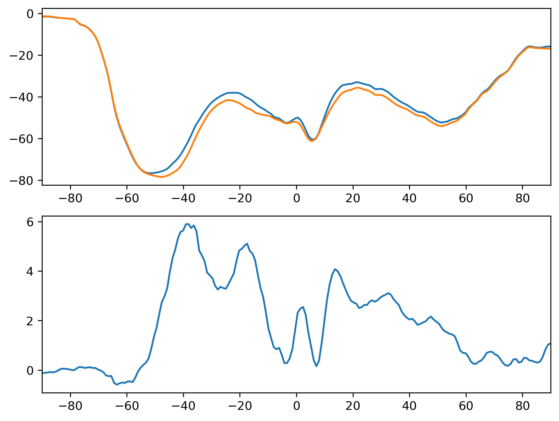 SWCF_ANN_Zonal_Mean