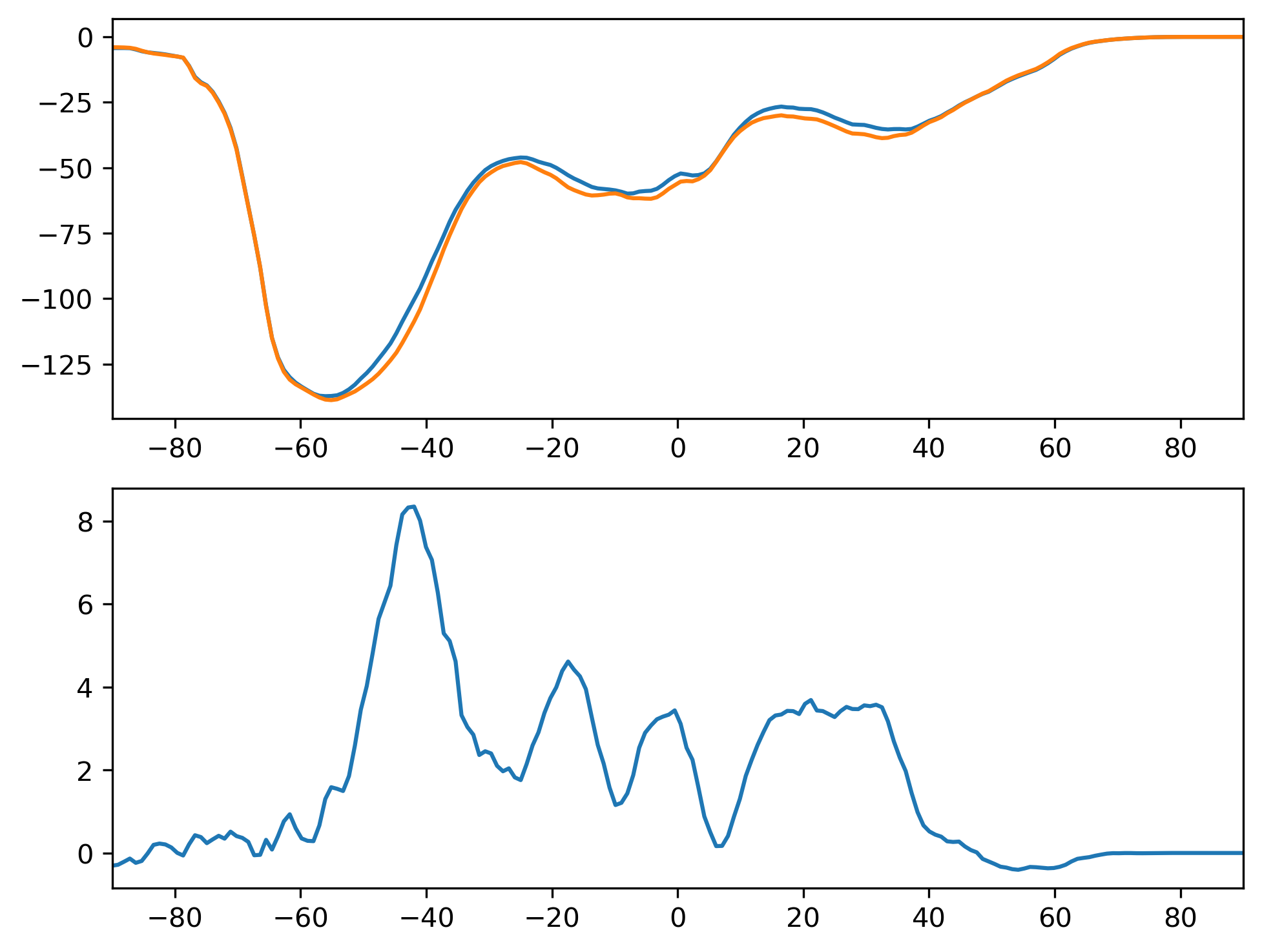 SWCF_DJF_Zonal_Mean