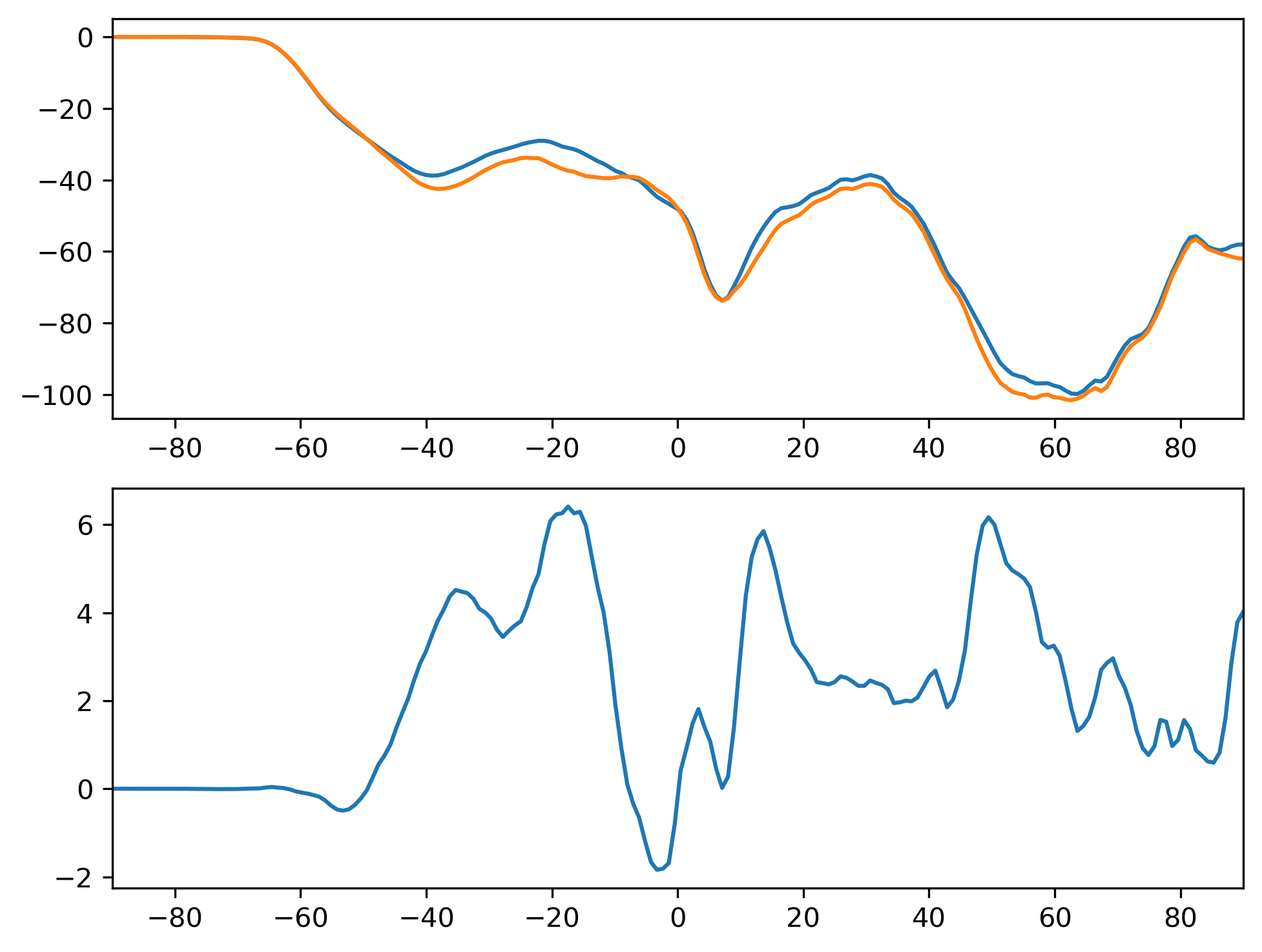 SWCF_JJA_Zonal_Mean