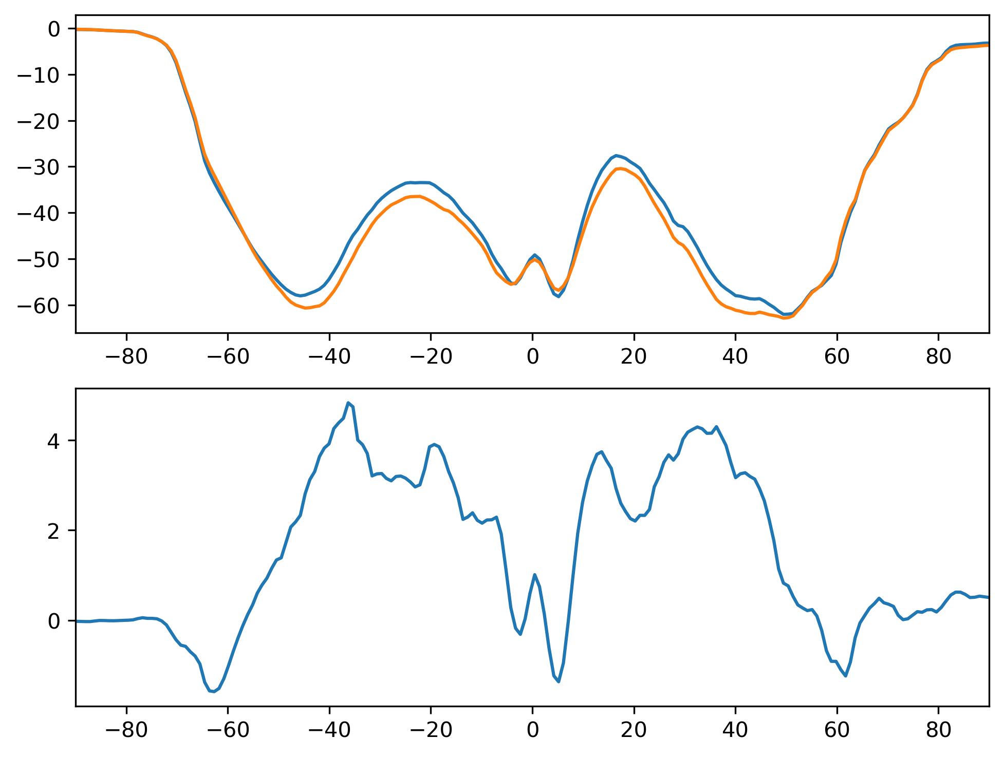 SWCF_MAM_Zonal_Mean