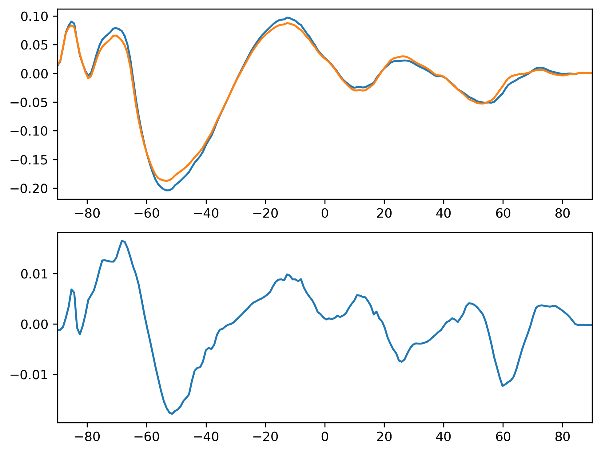 TAUX_JJA_Zonal_Mean