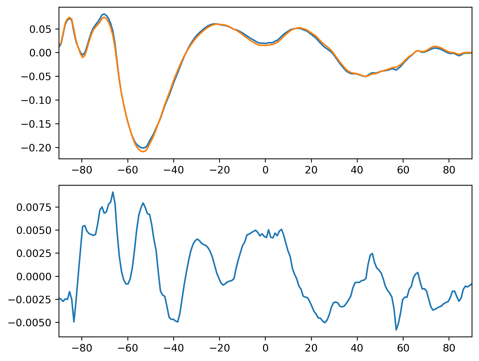 TAUX_MAM_Zonal_Mean