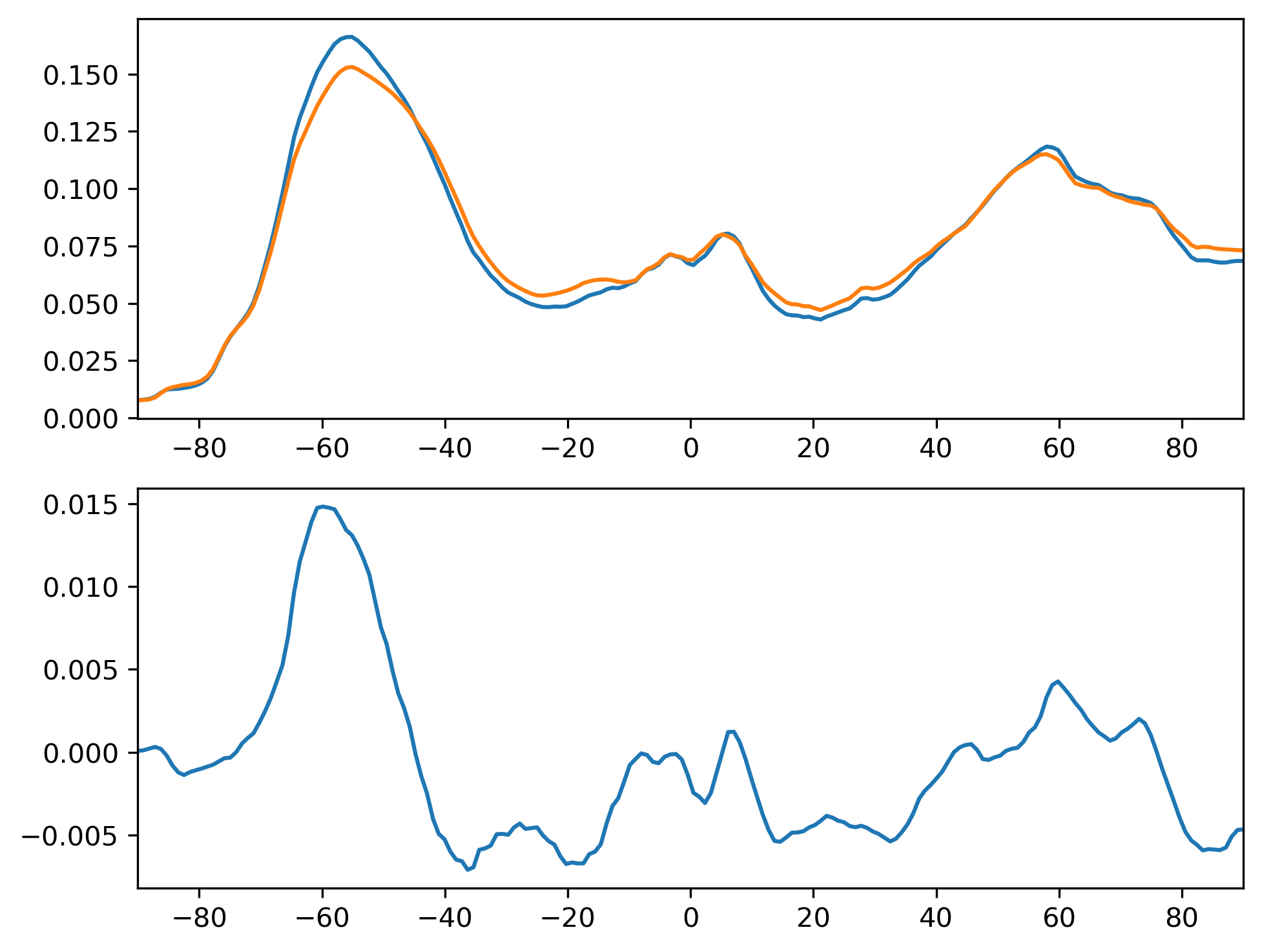 TGCLDCWP_ANN_Zonal_Mean