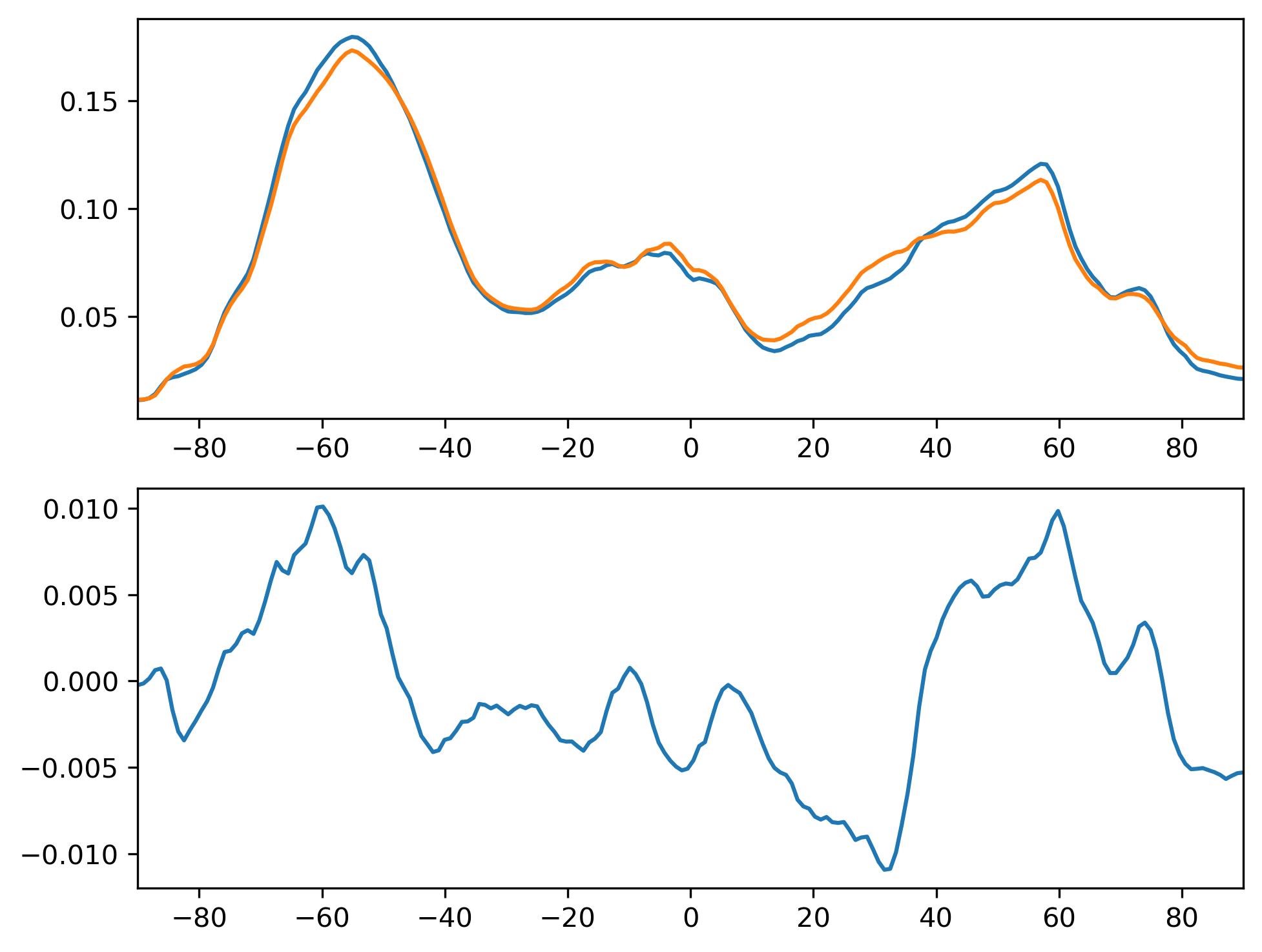 TGCLDCWP_DJF_Zonal_Mean