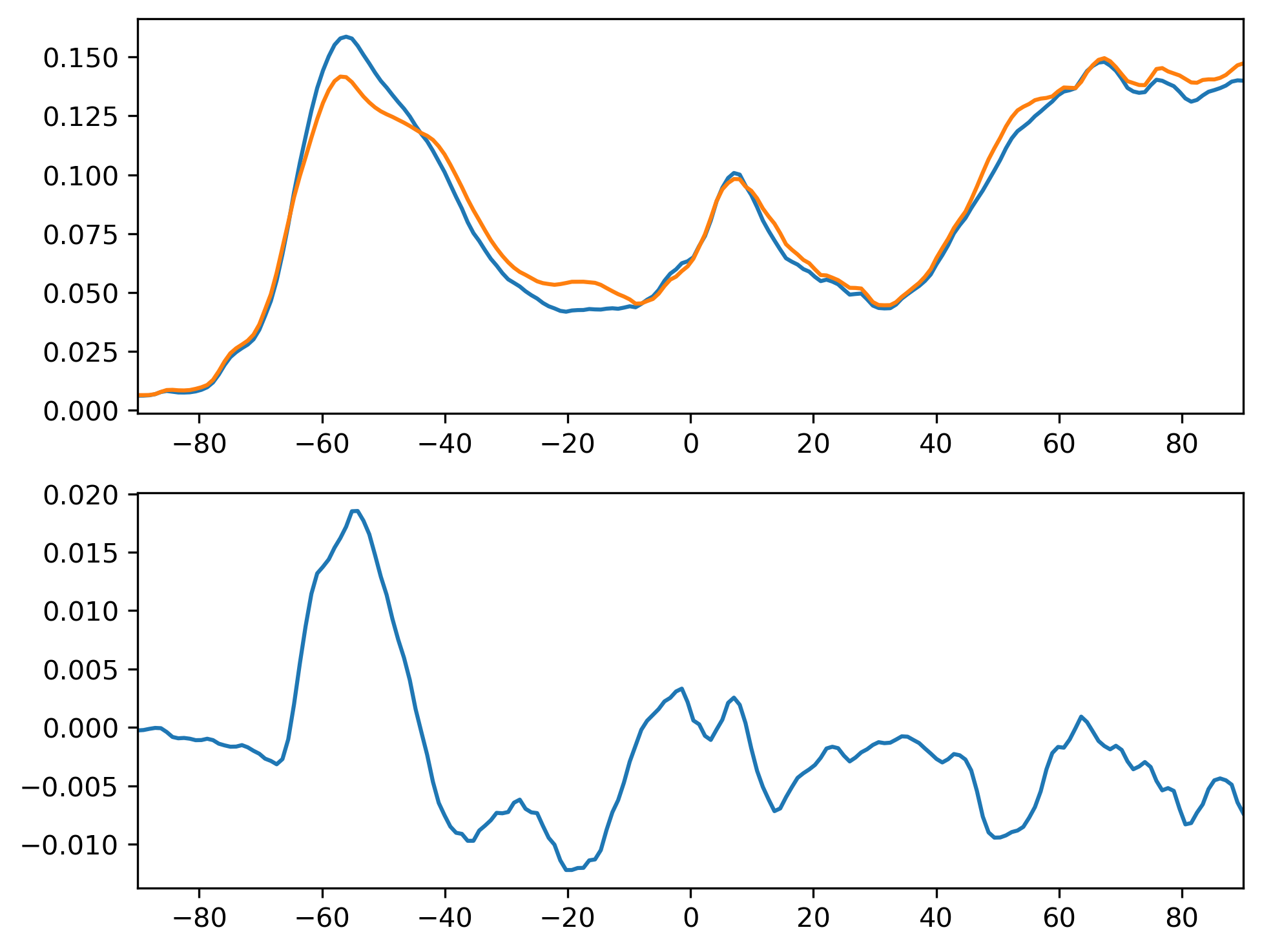 TGCLDCWP_JJA_Zonal_Mean