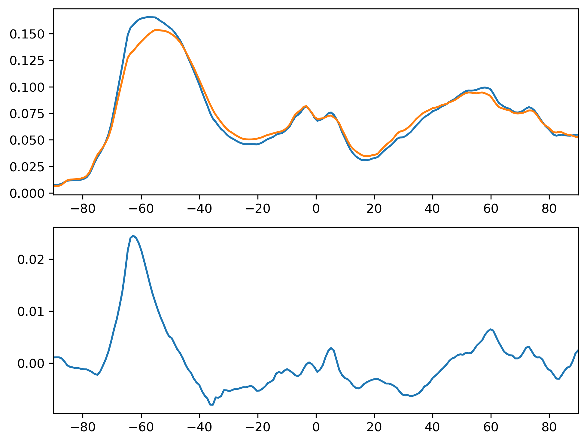 TGCLDCWP_MAM_Zonal_Mean