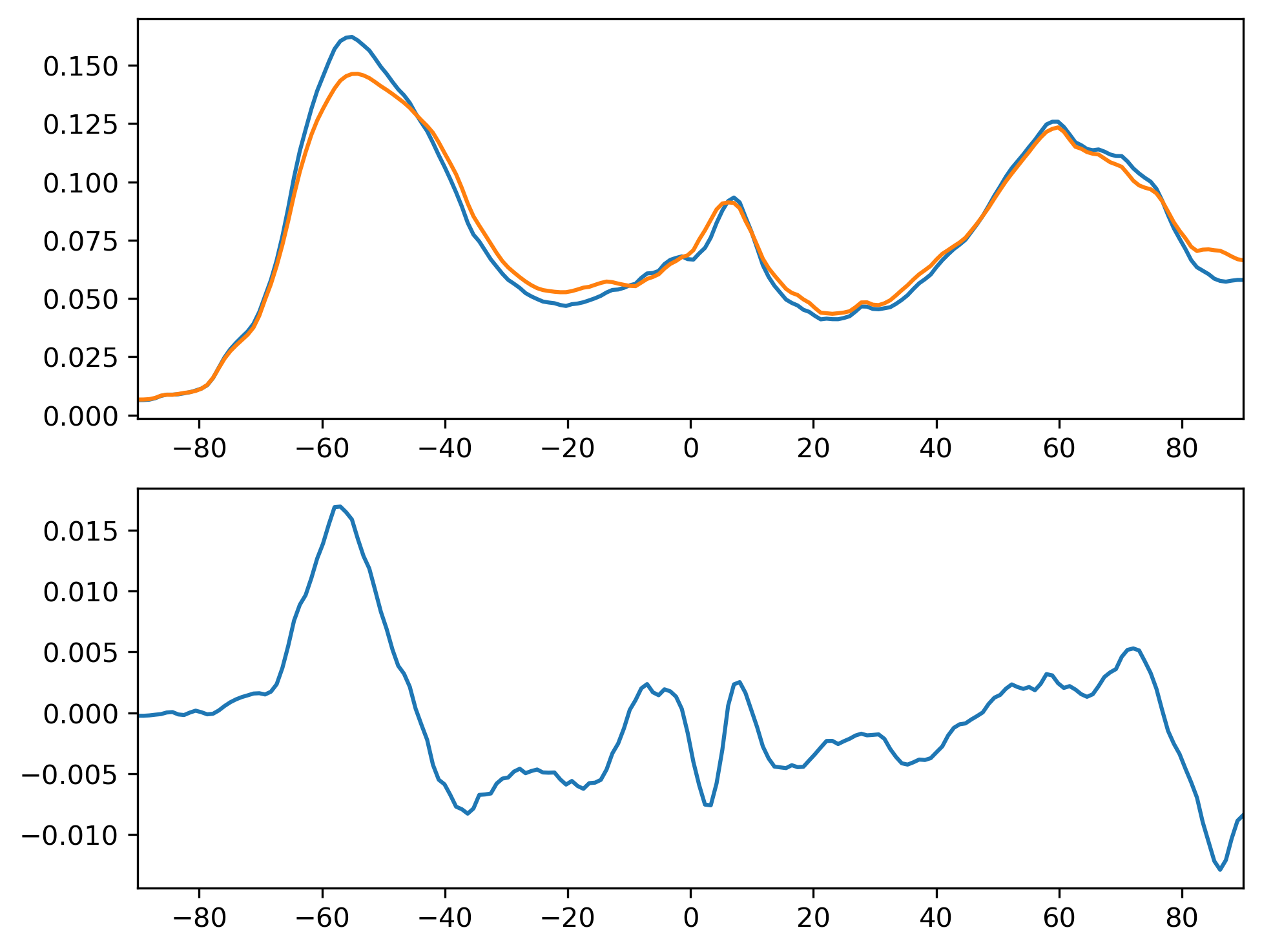 TGCLDCWP_SON_Zonal_Mean