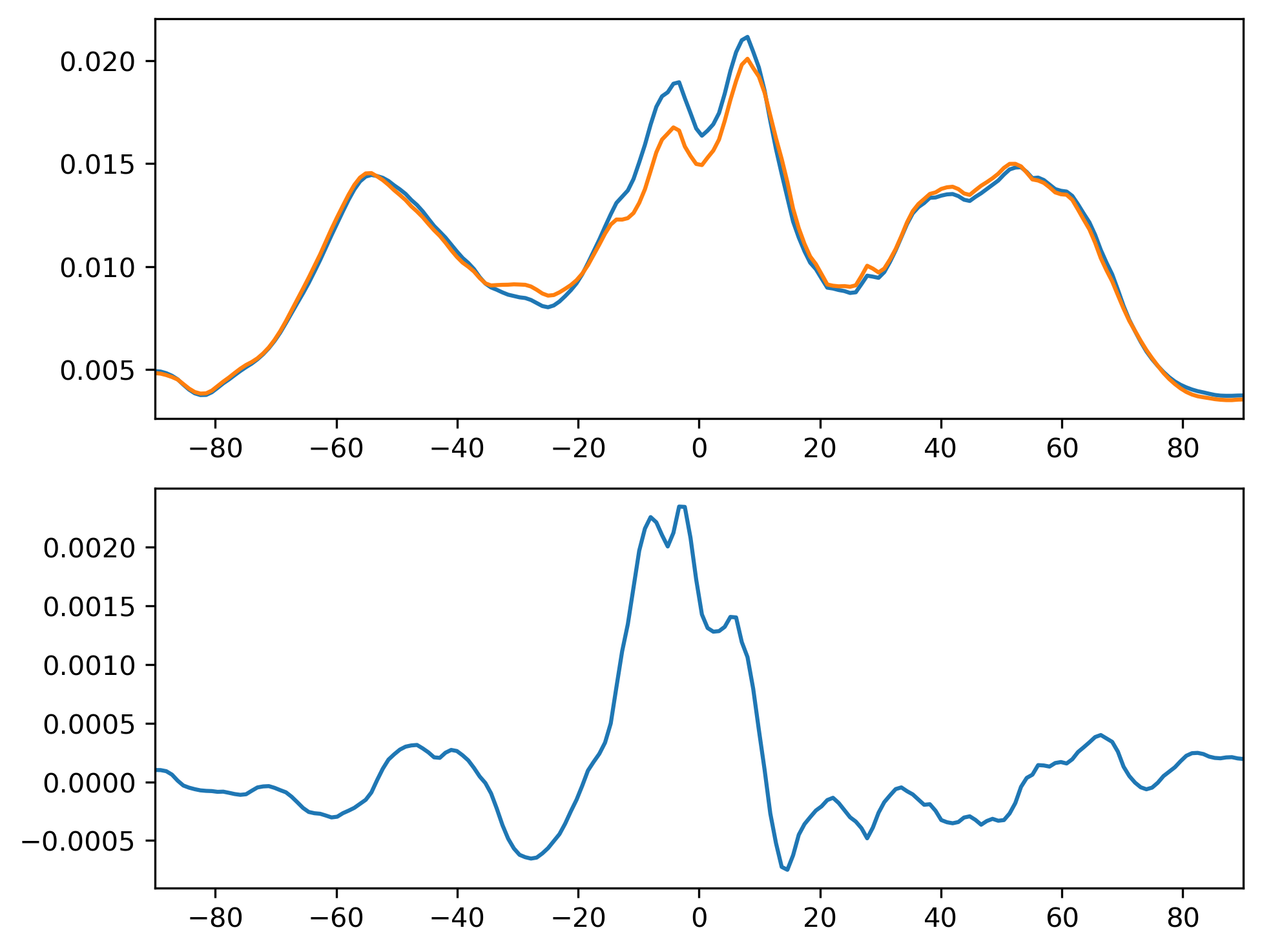 TGCLDIWP_ANN_Zonal_Mean