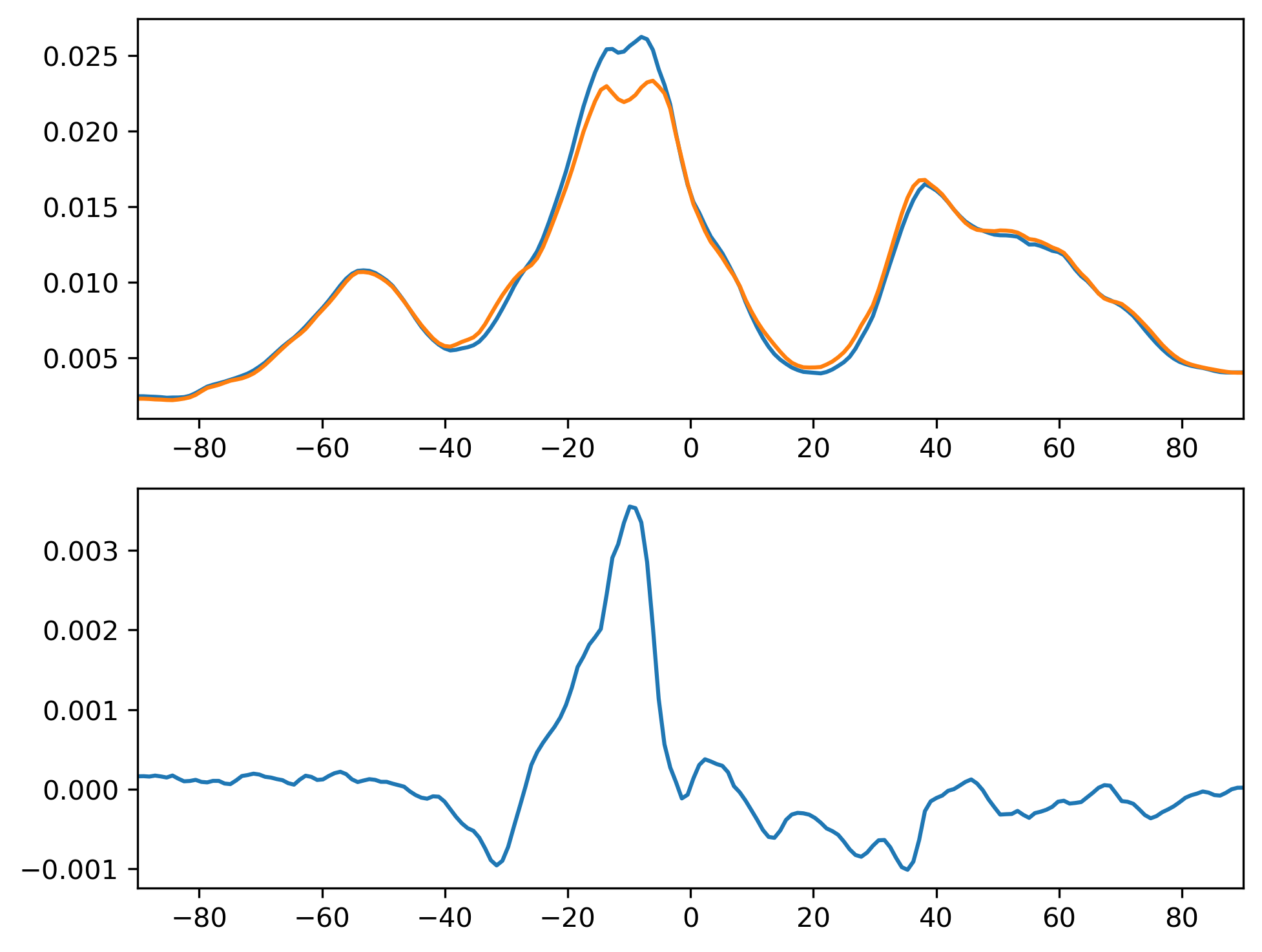 TGCLDIWP_DJF_Zonal_Mean