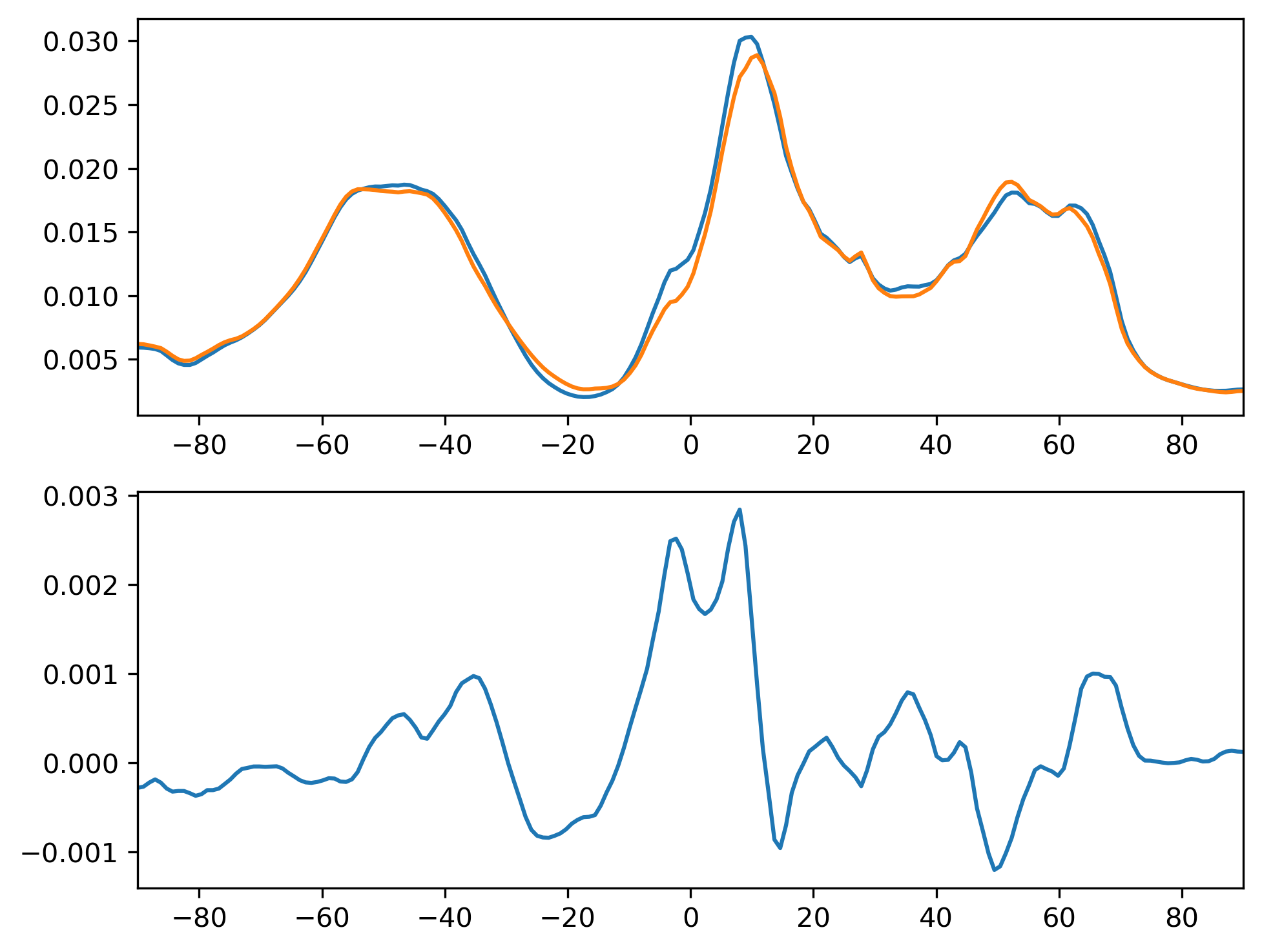 TGCLDIWP_JJA_Zonal_Mean