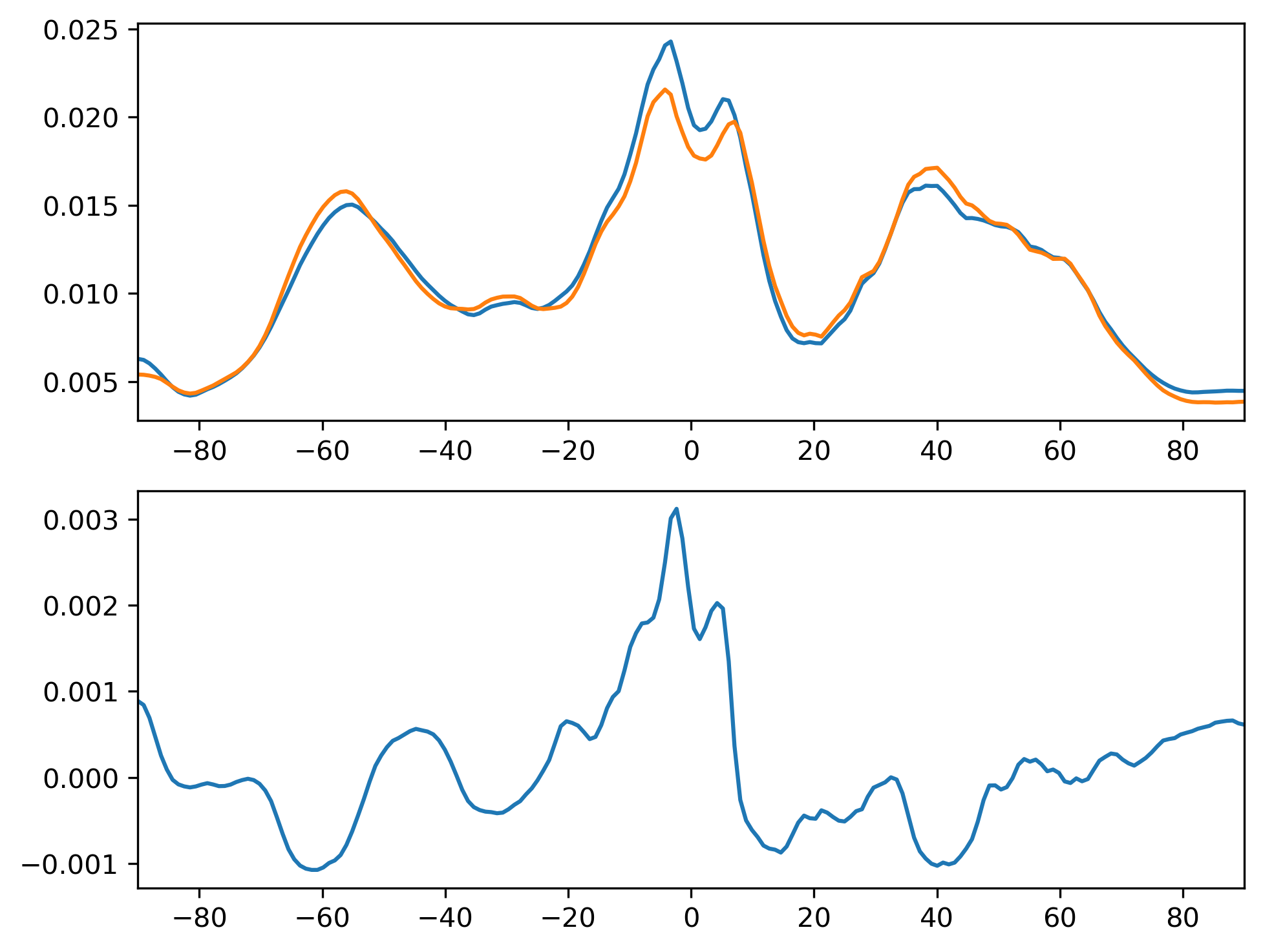 TGCLDIWP_MAM_Zonal_Mean