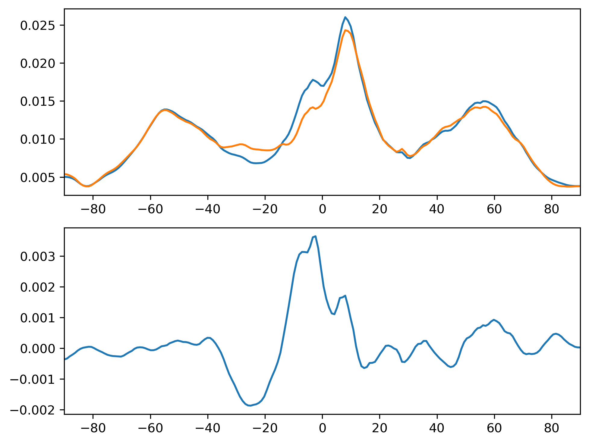 TGCLDIWP_SON_Zonal_Mean