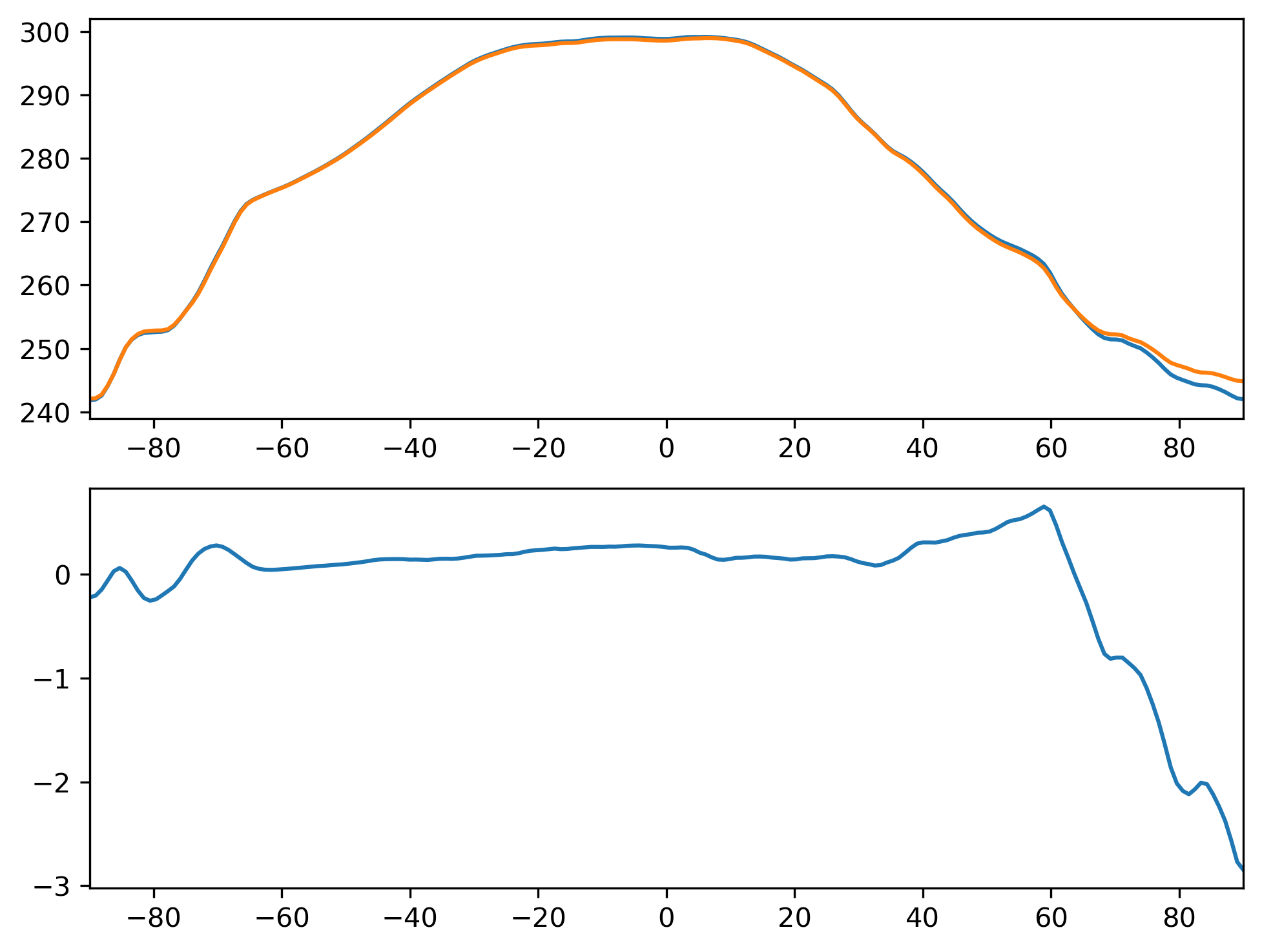 TREFHT_DJF_Zonal_Mean