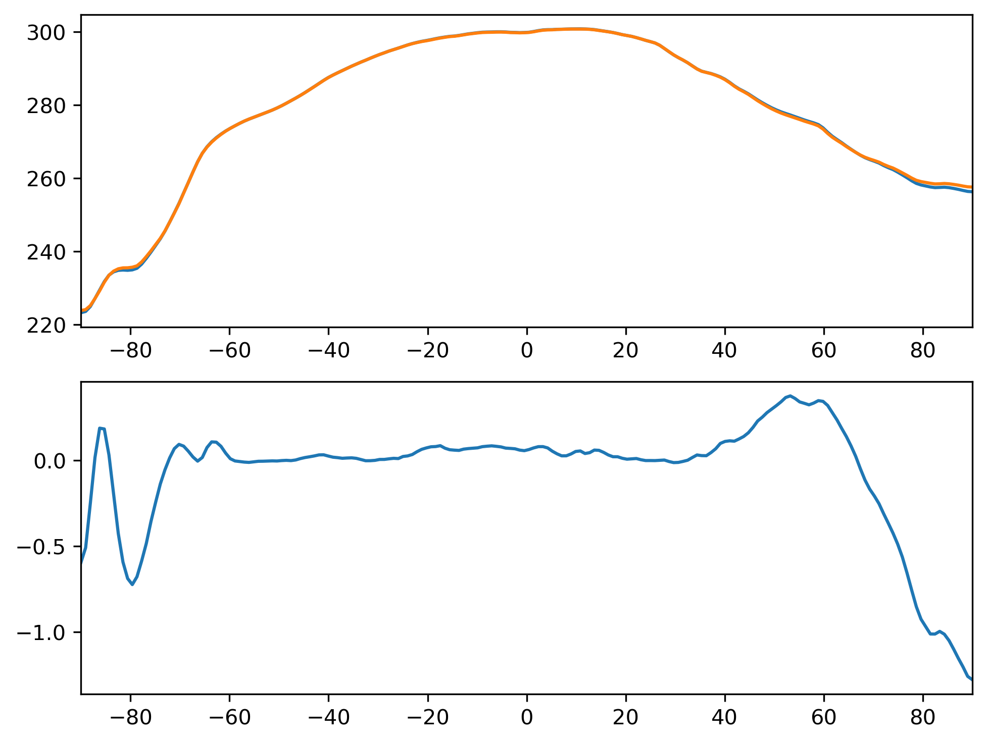 TSMX_ANN_Zonal_Mean