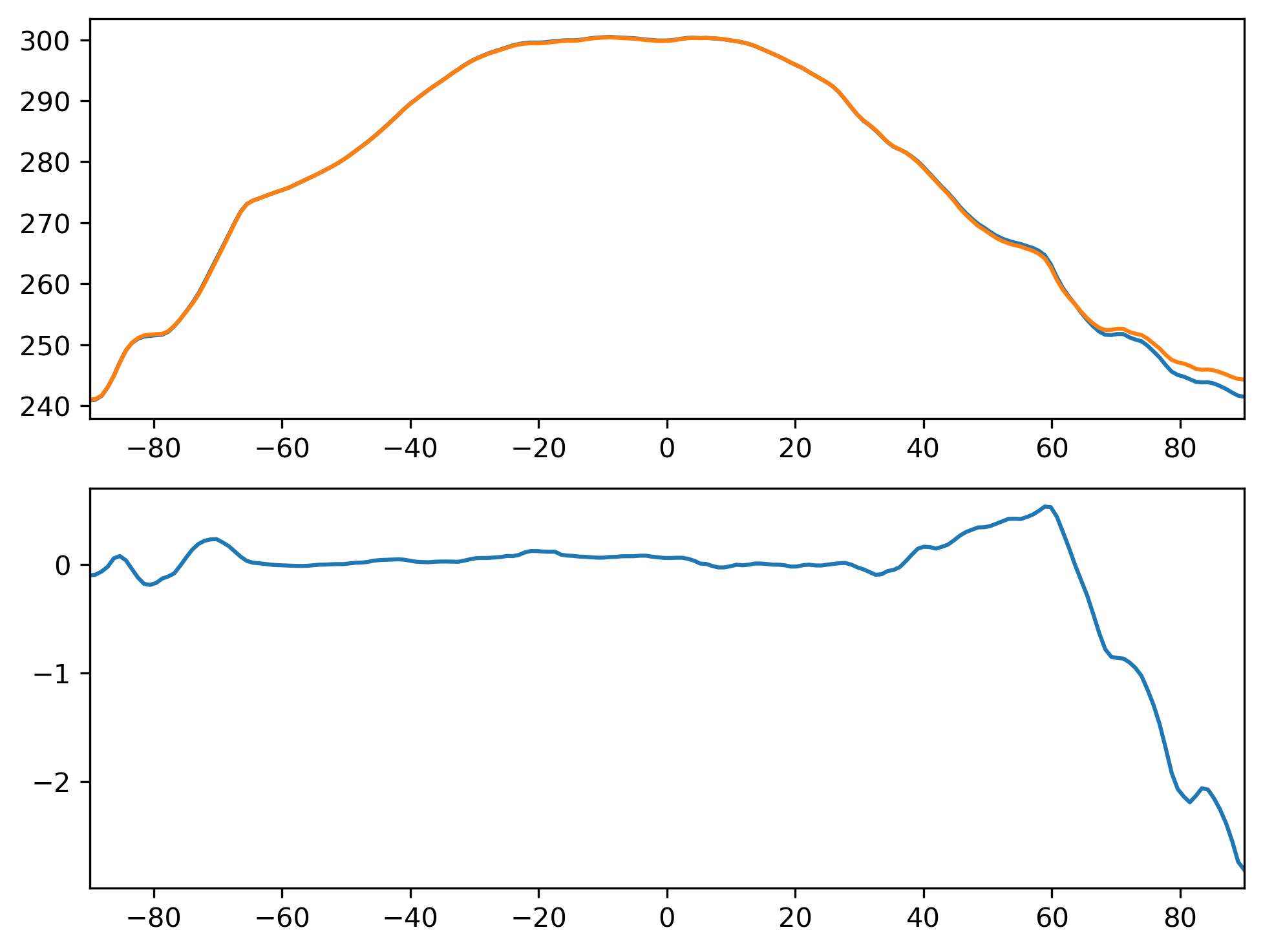 TSMX_DJF_Zonal_Mean