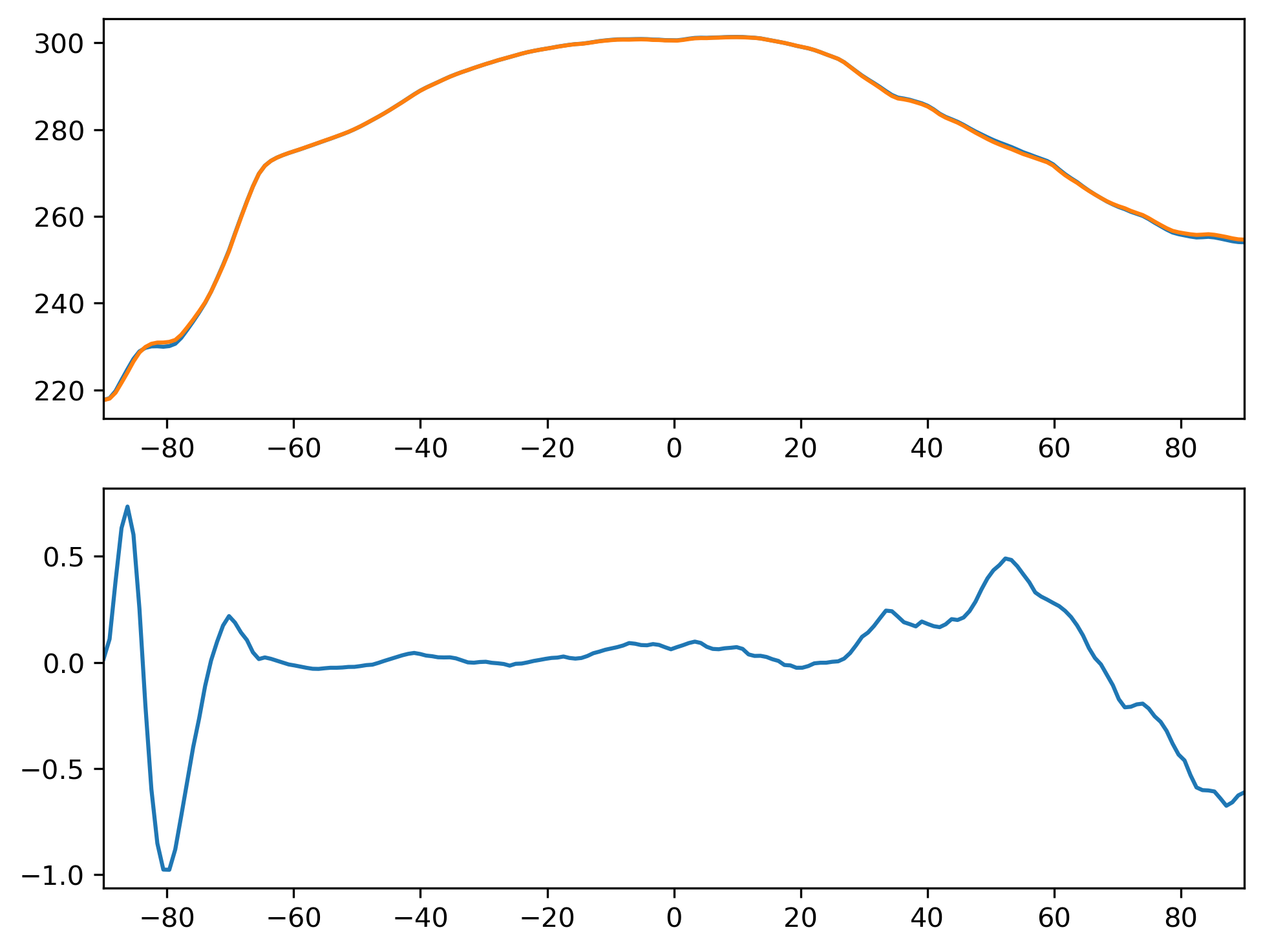 TSMX_MAM_Zonal_Mean