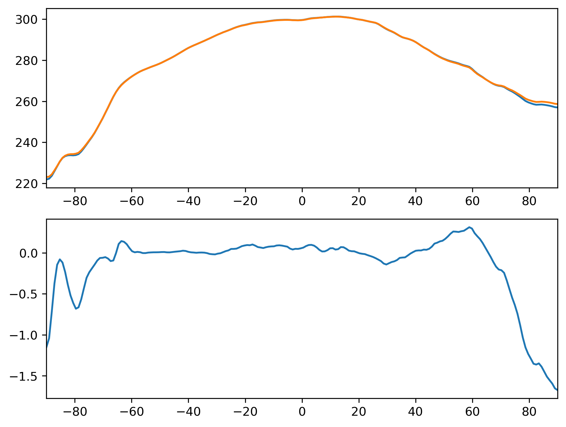 TSMX_SON_Zonal_Mean