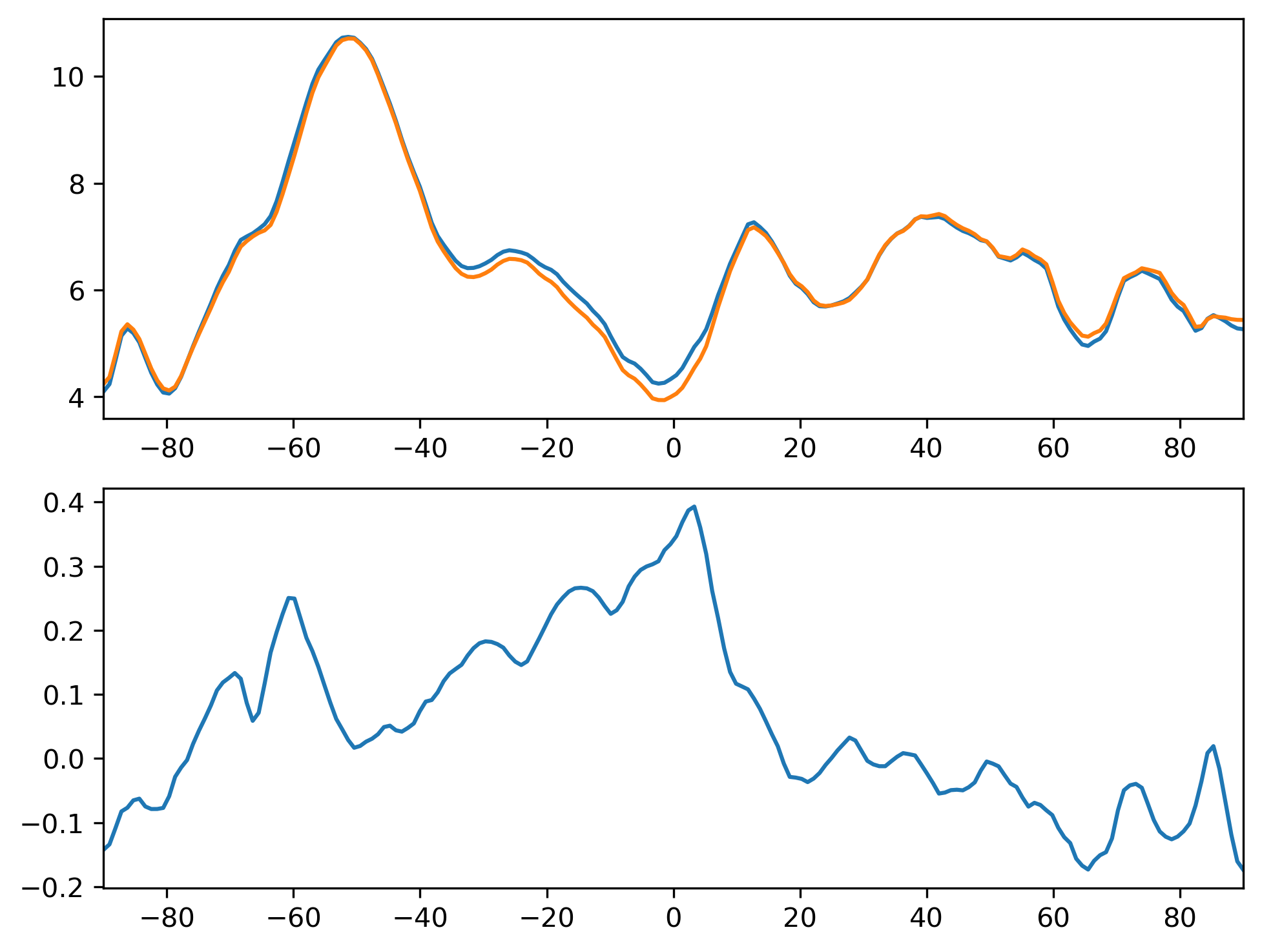 U10_DJF_Zonal_Mean