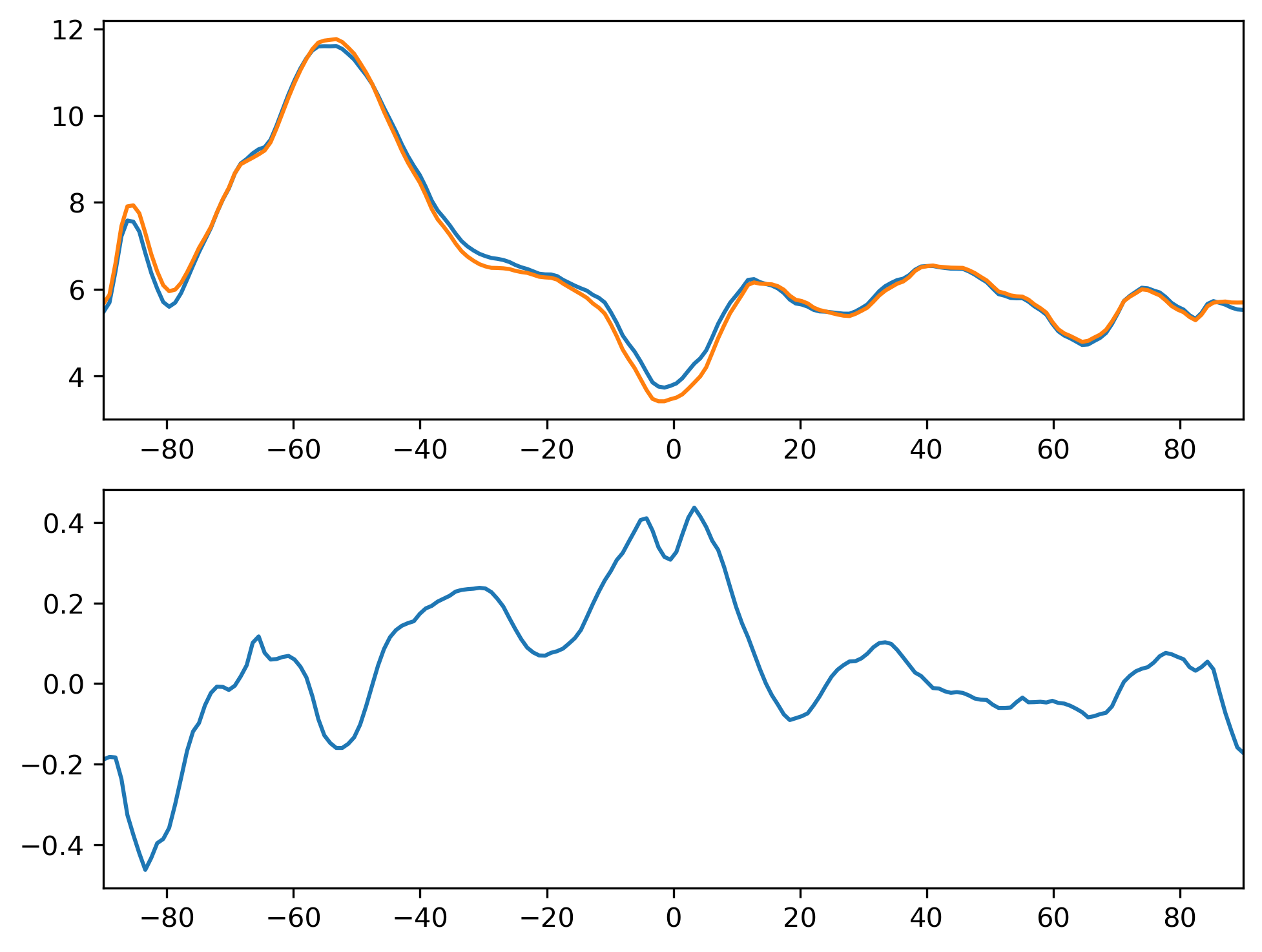 U10_MAM_Zonal_Mean