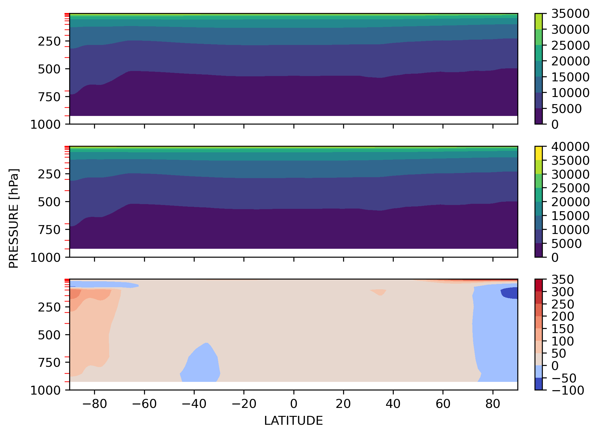 Z3_DJF_Zonal_Mean