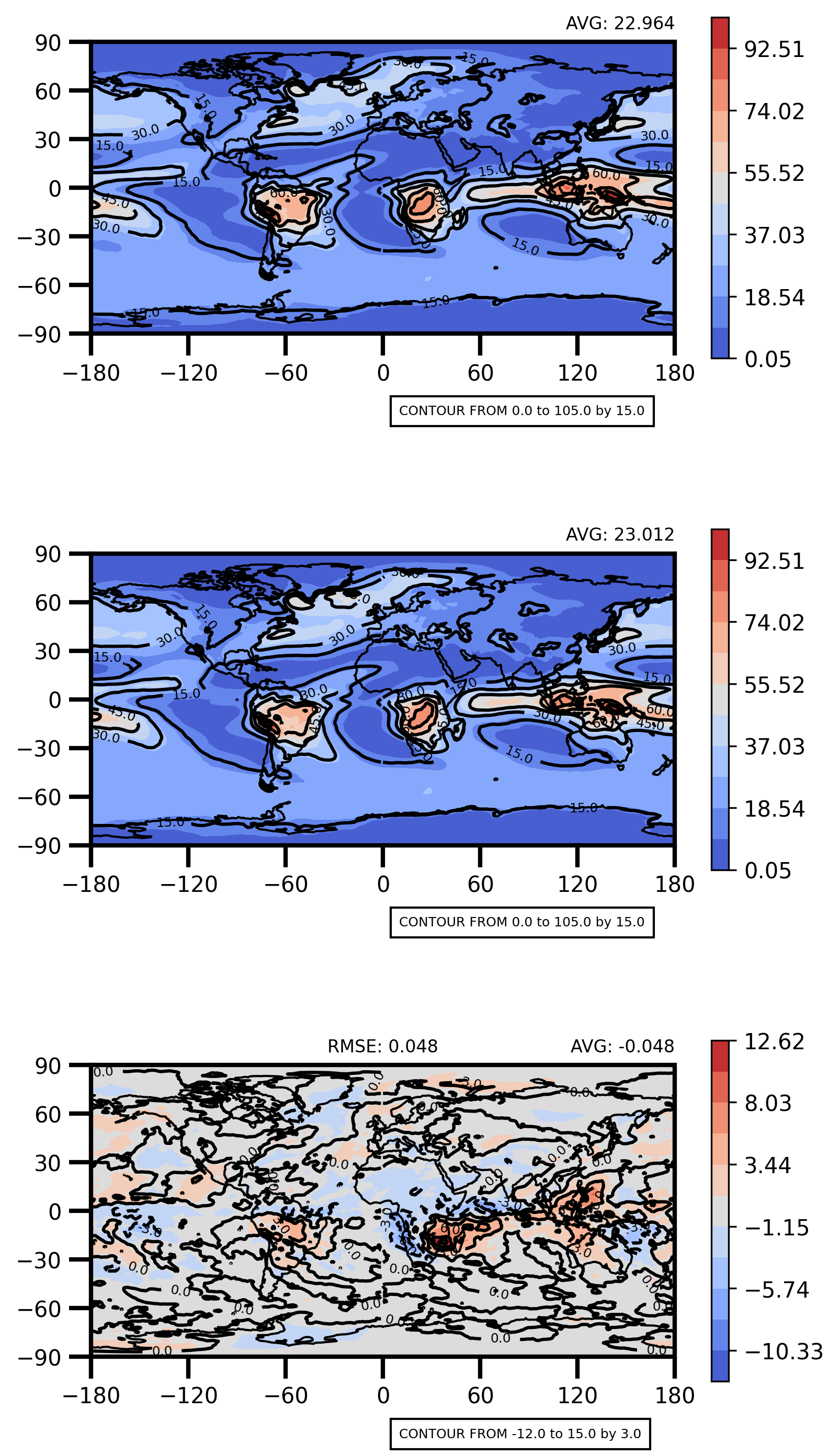 LWCF_DJF_LatLon_Mean