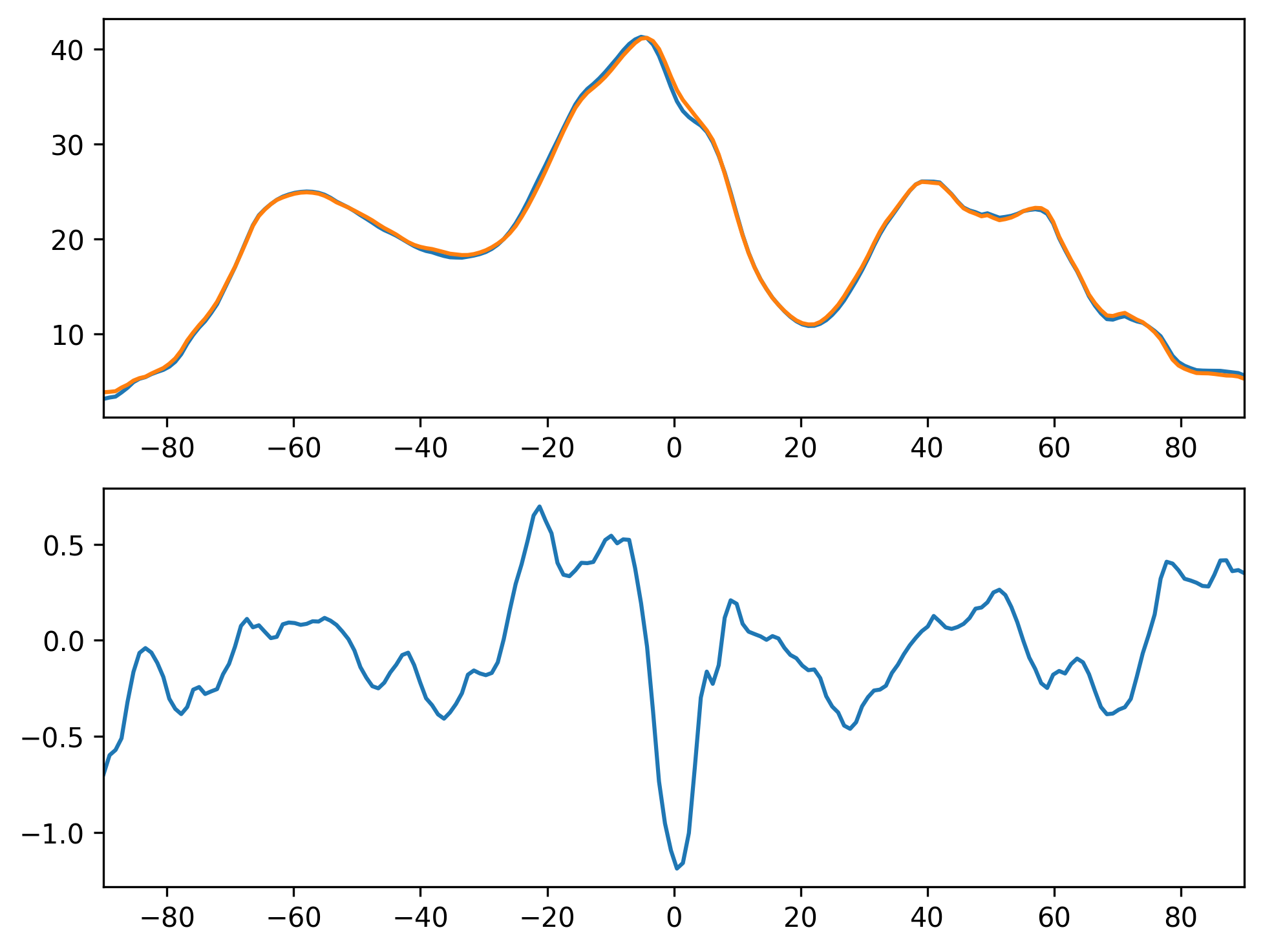 LWCF_DJF_Zonal_Mean