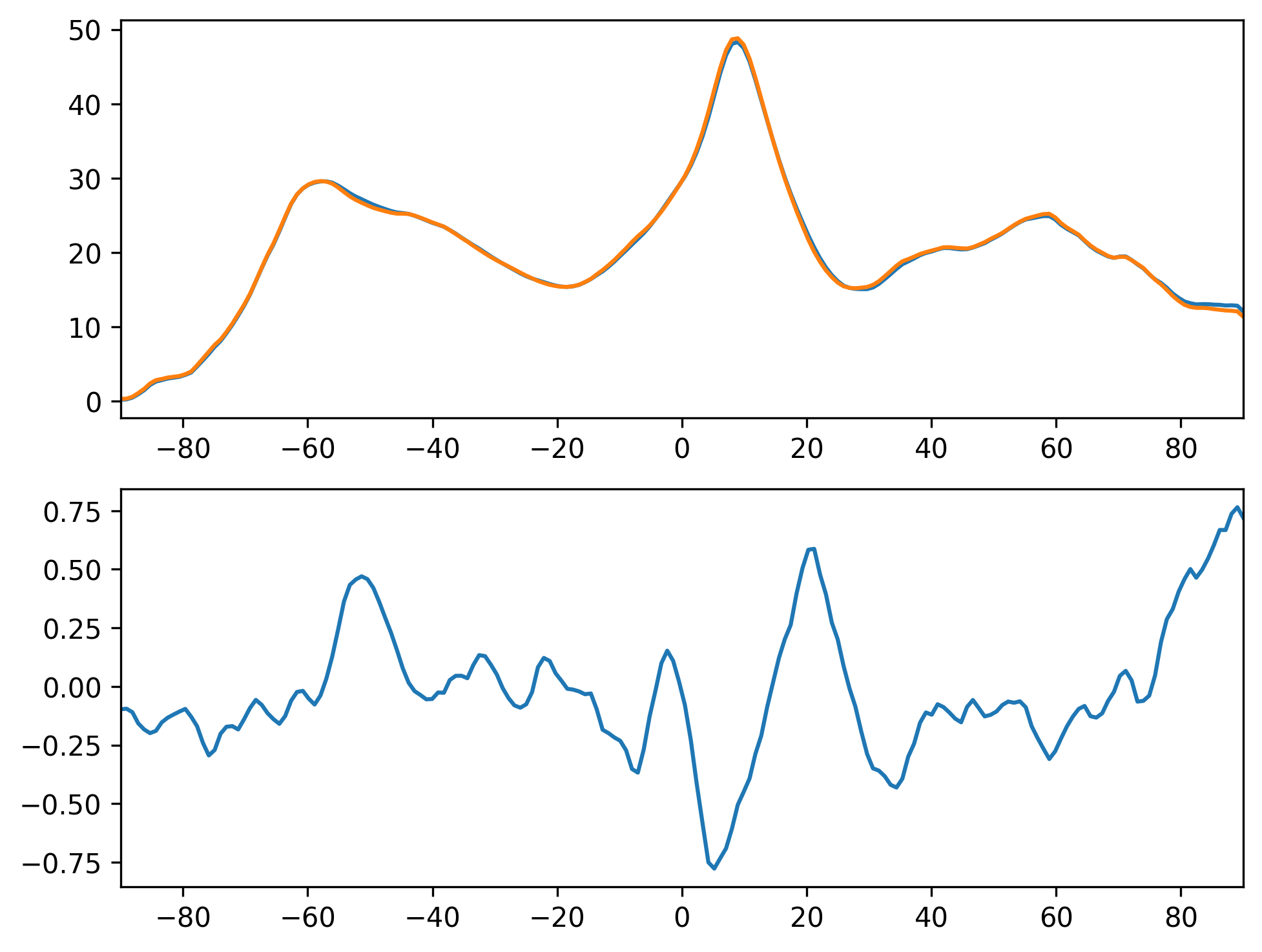 LWCF_SON_Zonal_Mean