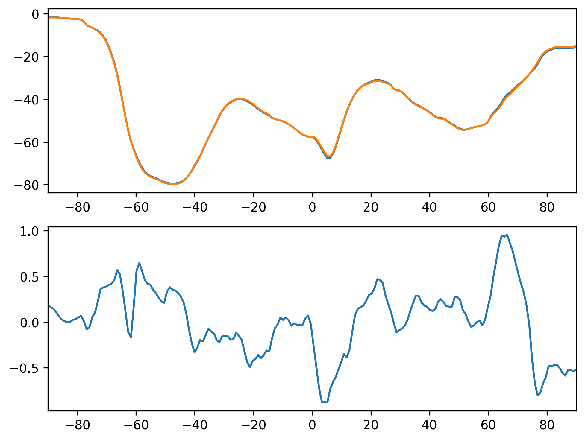 SWCF_ANN_Zonal_Mean