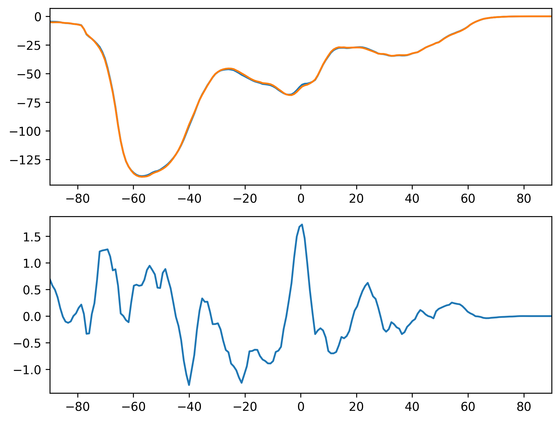 SWCF_DJF_Zonal_Mean