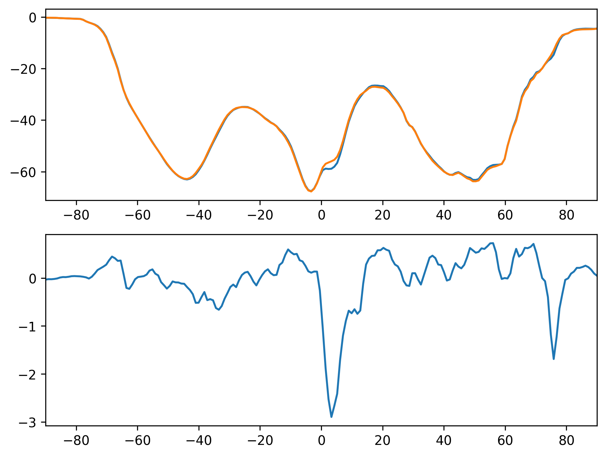 SWCF_MAM_Zonal_Mean