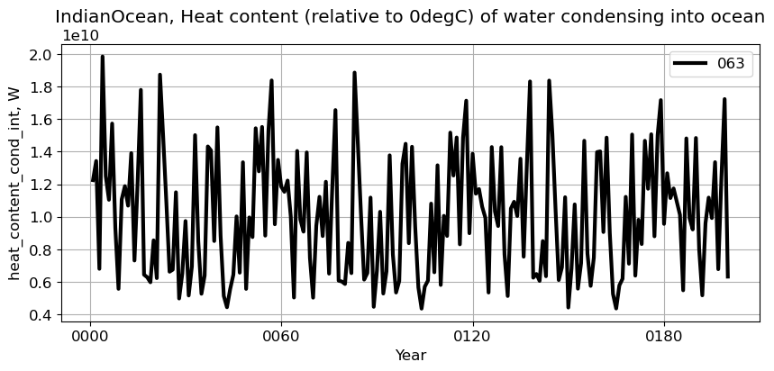 ../_images/0875176bdc67d84366636313343419805d65400290f76462df20a48450b70a84.png